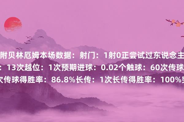 附贝林厄姆本场数据：射门：1射0正尝试过东说念主：2次未得胜丢失球权：13次越位：1次预期进球：0.02个触球：60次传球：38次关节传球：2次传球得胜率：86.8%长传：1次长传得胜率：100%突围：4次阻扰：1次抢断得胜：2次大地招架：12次得胜4次争顶：2次均得胜犯规：2次被犯规：2次被过：1次体育集锦