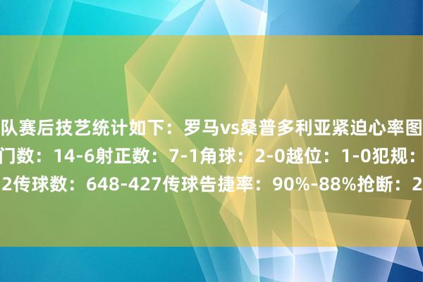 两队赛后技艺统计如下：罗马vs桑普多利亚紧迫心率图控球率：61%-39%射门数：14-6射正数：7-1角球：2-0越位：1-0犯规：13-18黄牌：1-2传球数：648-427传球告捷率：90%-88%抢断：20-13遏止：4-5突围：3-15体育赛事直播